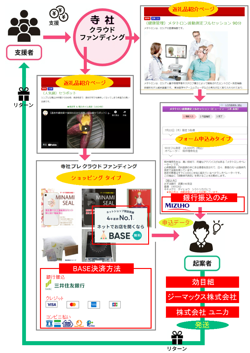 支援方法の全体図