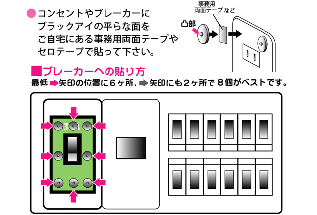 11種類の使用方法