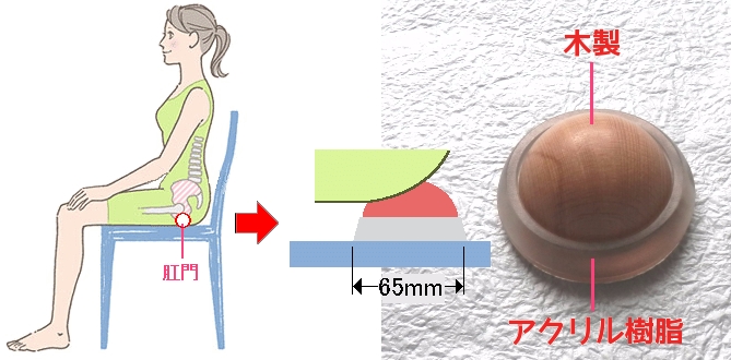 ヒップキュット構造図