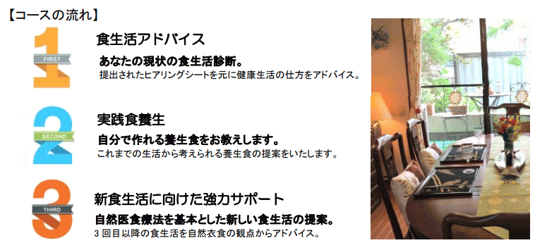 電話アドバイス3回の内容