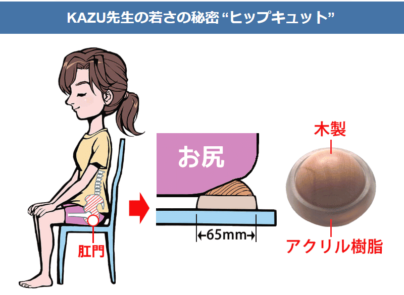 ヒップキュットの使用方法