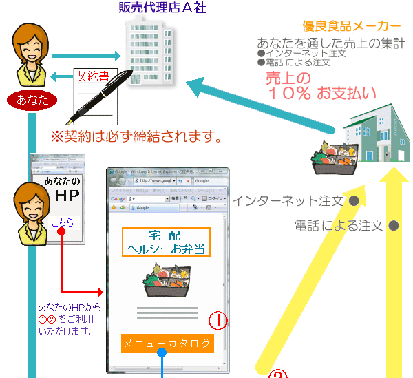 �t�]�̔��z�w��z���ٓ��r�W�l�X�x�������܂Ői�������I