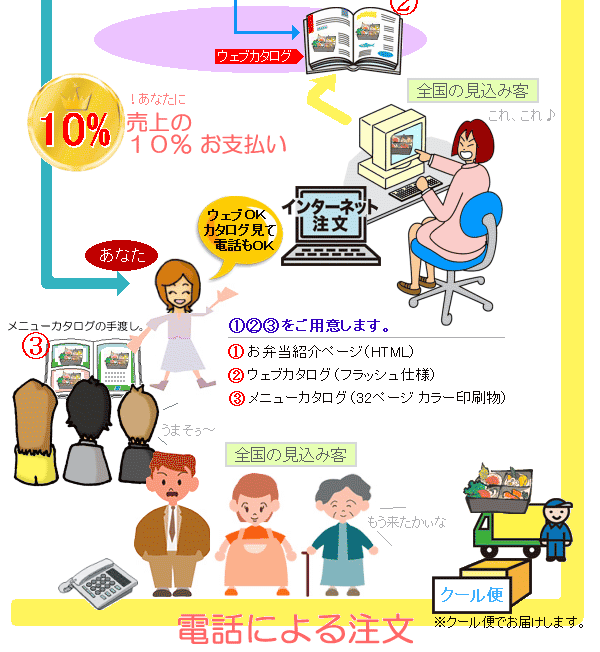 ���^�{�s�ꂪ�唚���I�w���V�[�r�W�l�X�ɏ��x���ȁI