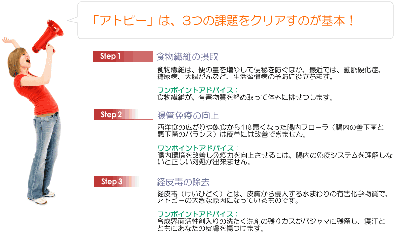 3step-atopi.gif (47055 �o�C�g)