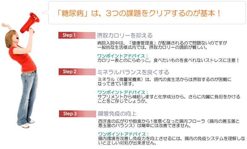 3step-tounyou.gif (46362 �o�C�g)