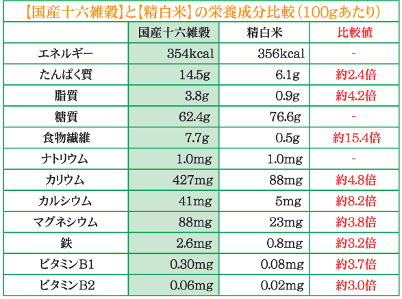 hikaku-hyou.gif (31787 �o�C�g)